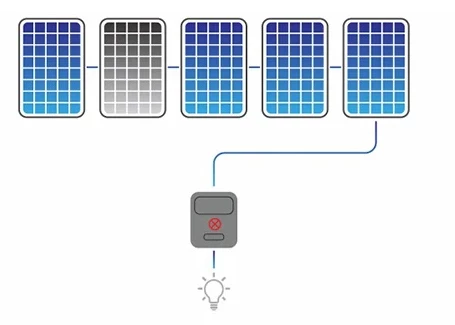 Micro Inverter 3