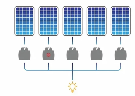 Micro Inverter 4