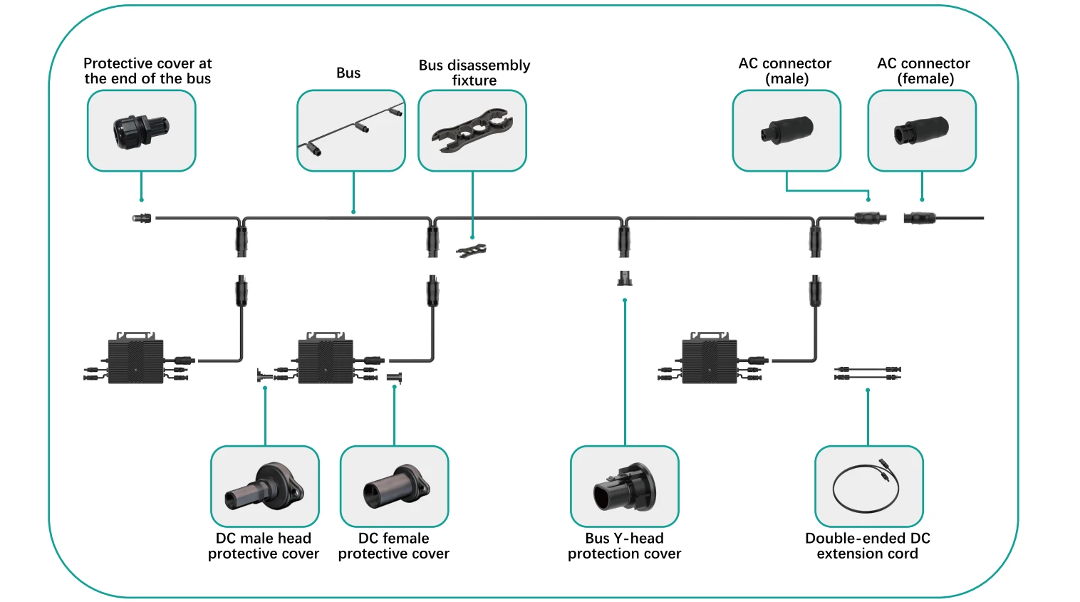 micro inverter 20