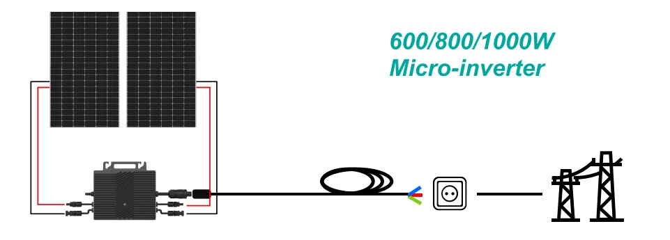 micro inverters for solar panels 2