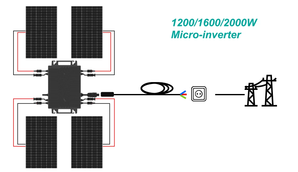 microinverter 2
