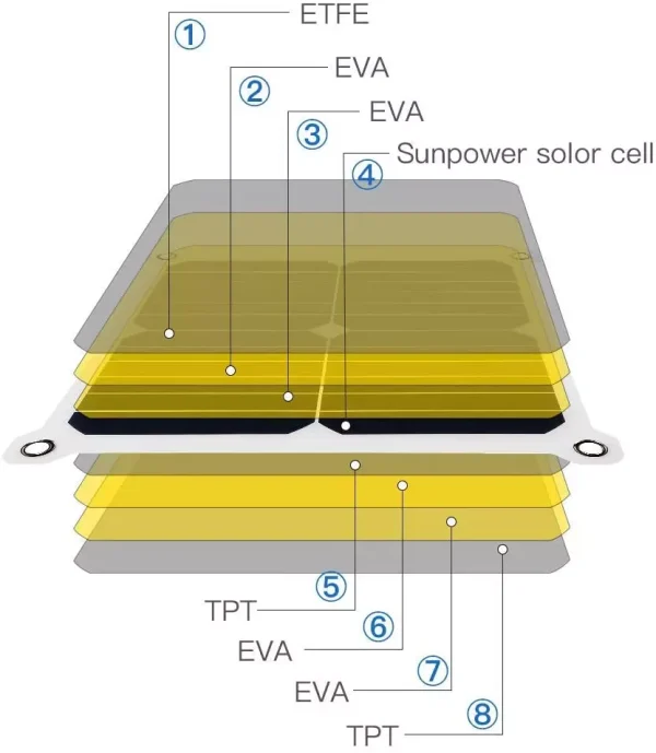 flexible solar panel kit 3